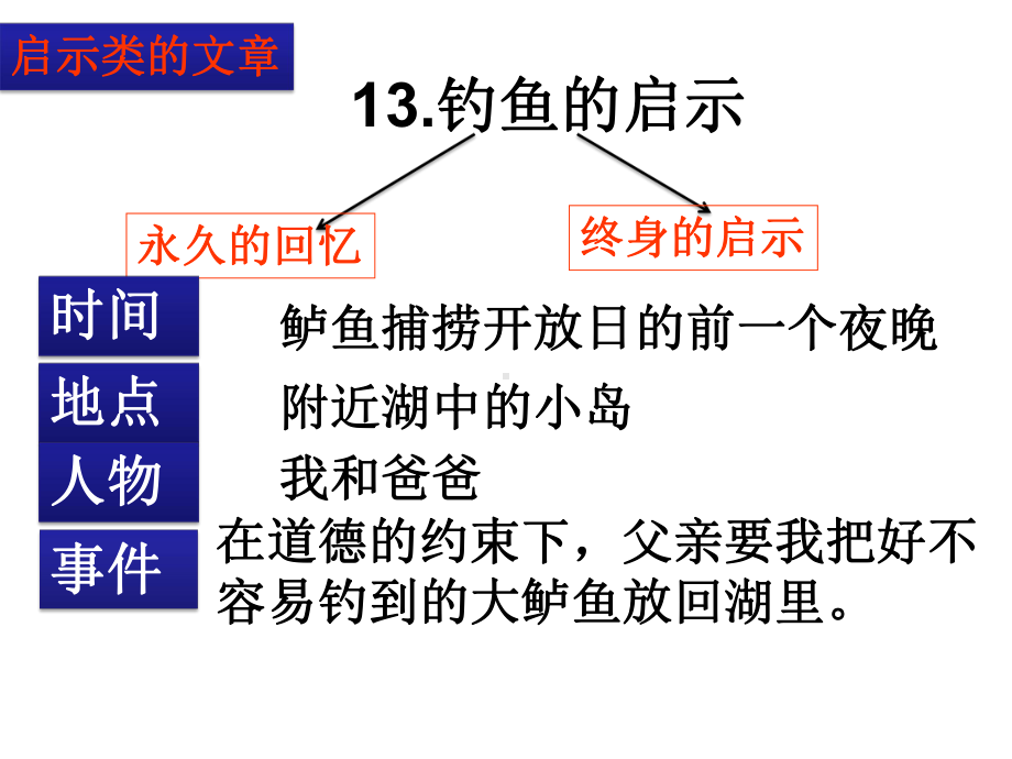 《14通往广场的路不止一条》PPT课件.ppt_第2页