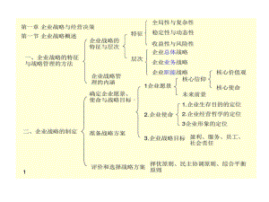 学习提纲中级经济师工商管理专业知识和实务共86页课件.ppt