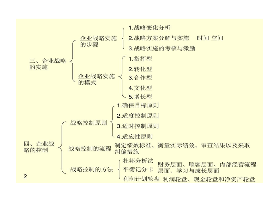 学习提纲中级经济师工商管理专业知识和实务共86页课件.ppt_第2页