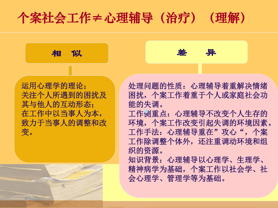 社会工作个案资料课件.ppt_第3页