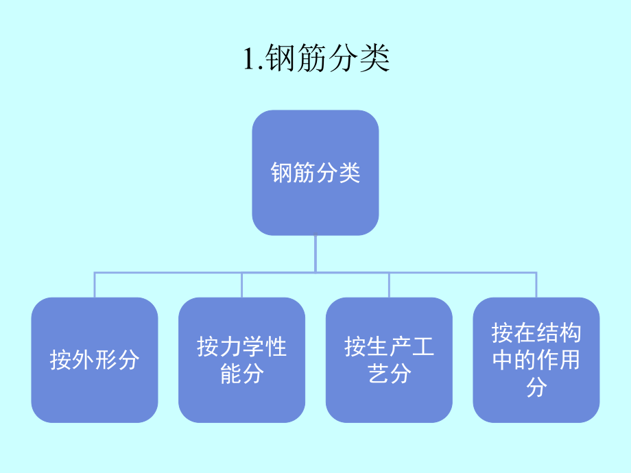 梁钢筋的构造与识图课件.ppt_第3页