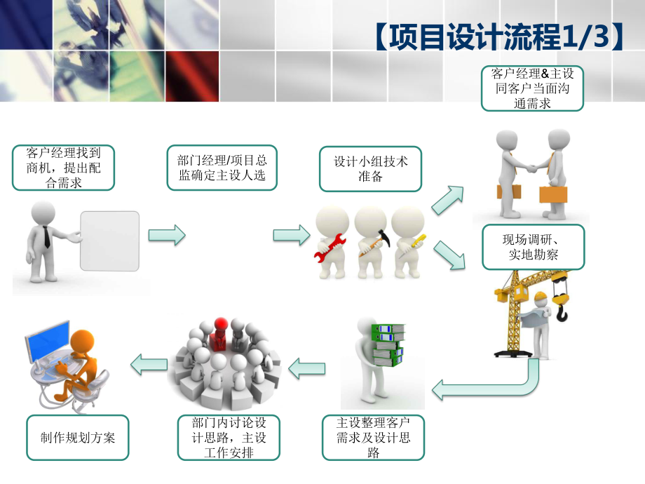 智能化设计流程及招投标流程分析课件.ppt_第3页