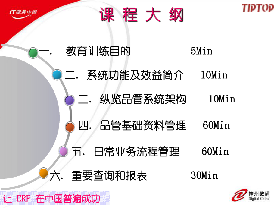 AQC-品质管理.课件.ppt_第2页