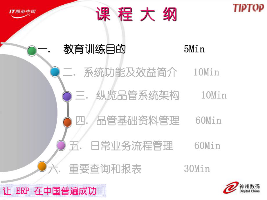 AQC-品质管理.课件.ppt_第3页