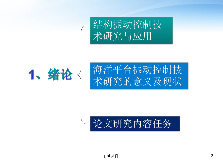 海洋平台半主动振动控制方法及模型试验研究-pp课件.ppt_第3页