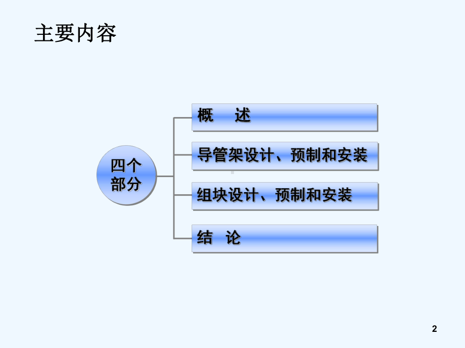 大型导管架平台技术课件.ppt_第2页