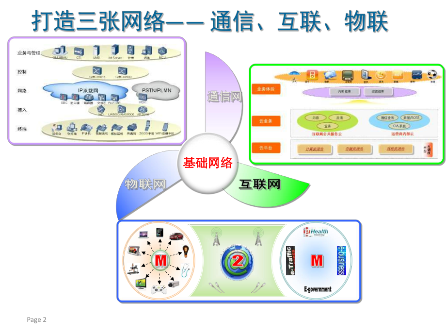 智慧城市整体框架课件.pptx_第2页