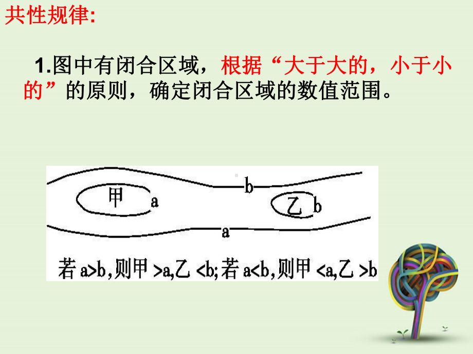 等值线图的判读方法和规律课件.ppt_第3页