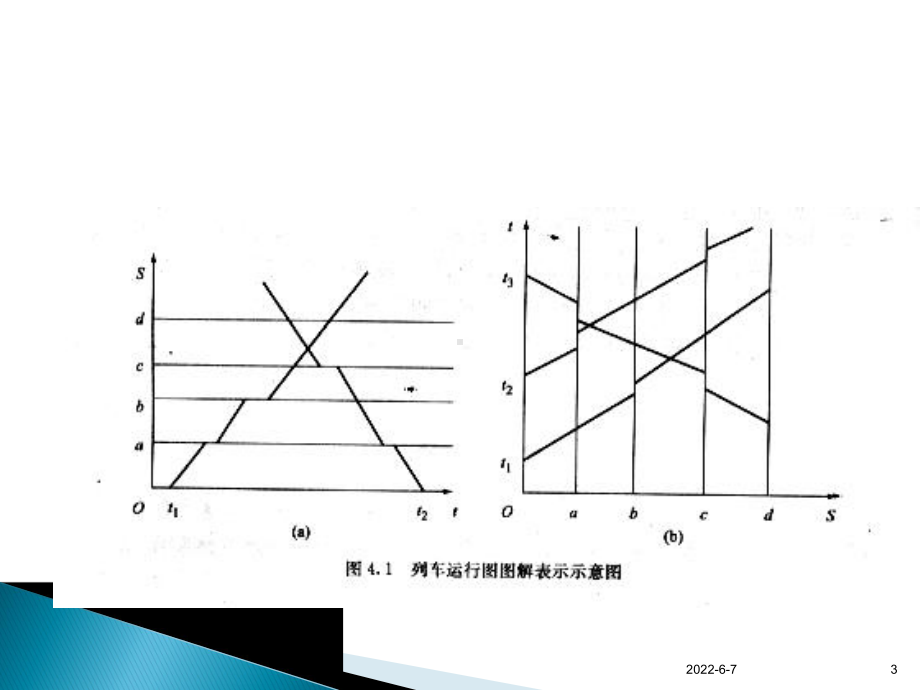 列车运行图讲解课件.ppt_第3页