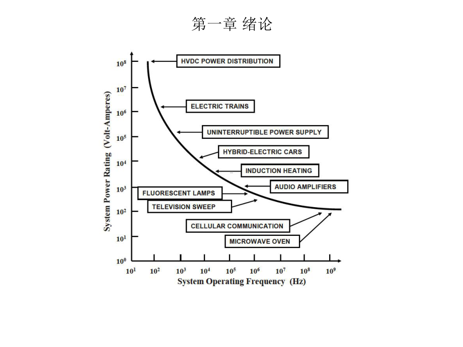 功率半导体器件课件.ppt_第2页