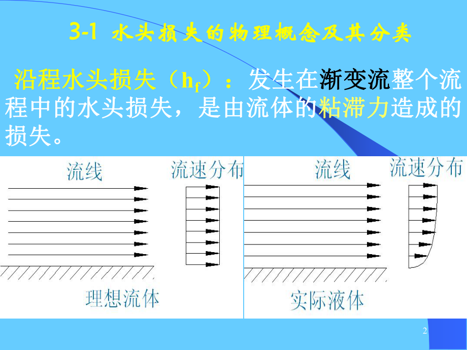 《水力学》第三章-液流型态及水头损失.课件.ppt_第2页