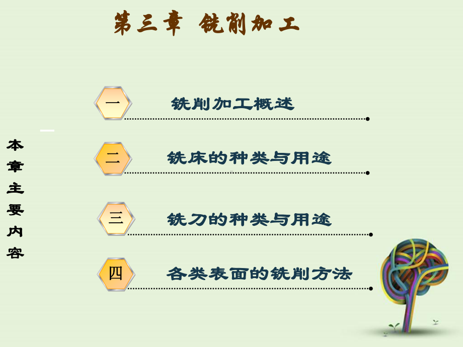 铣削加工概述、种类、用途和方法课件.ppt_第2页