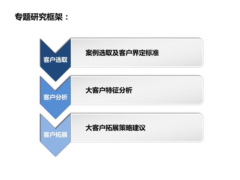 写字楼大客户和写字楼公寓创新研究报告课件.pptx_第3页