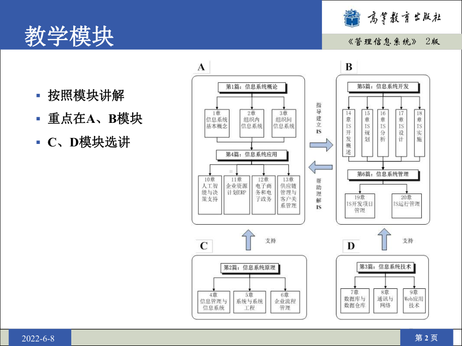 《管理信息系统》2版-第1章分析课件.ppt_第2页