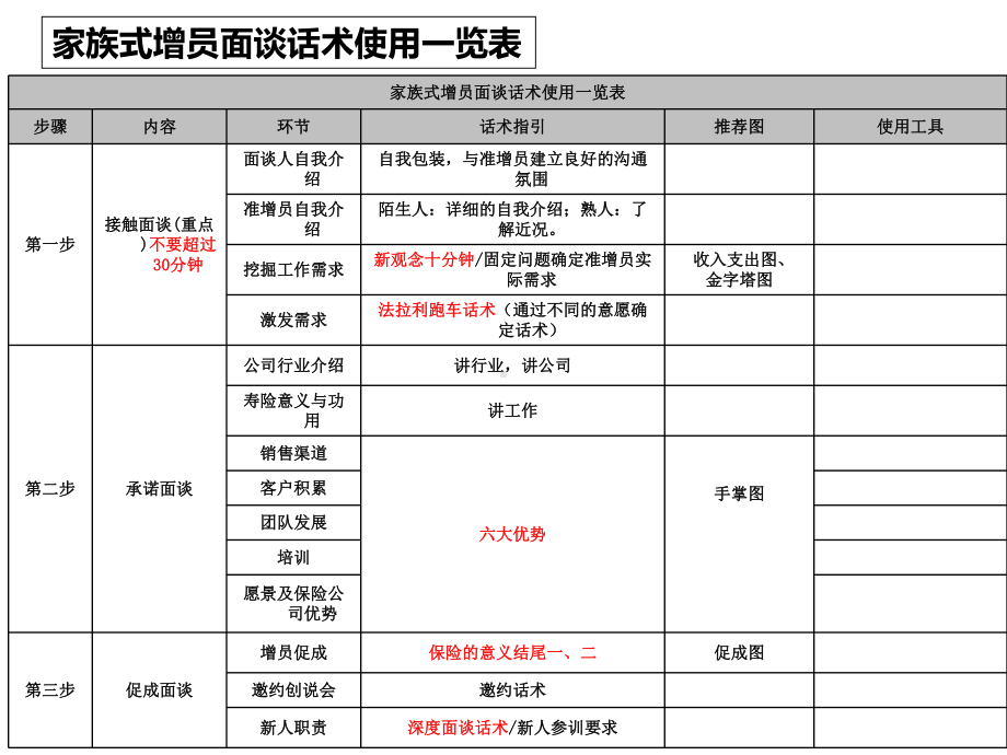 1.推荐人面谈-343面谈话术使用指引.课件.ppt_第3页