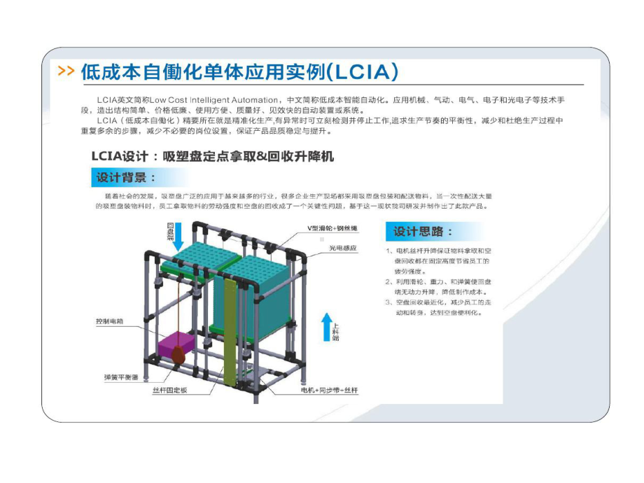 低成本自动化开展与案例共75页课件.ppt_第2页