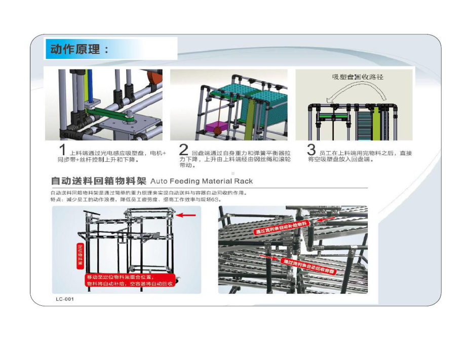 低成本自动化开展与案例共75页课件.ppt_第3页