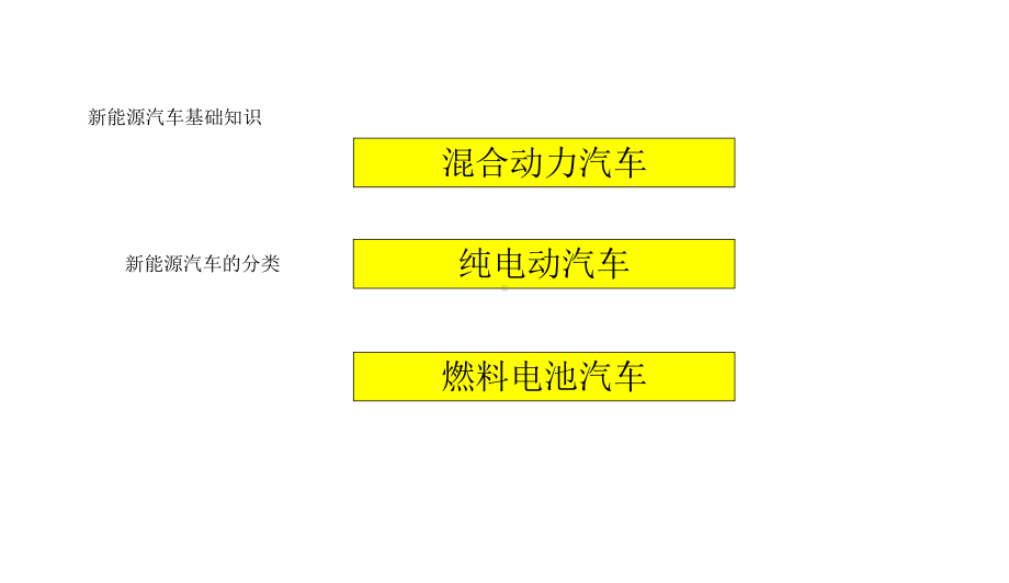 新能源汽车基础知识全解析课件.ppt_第3页