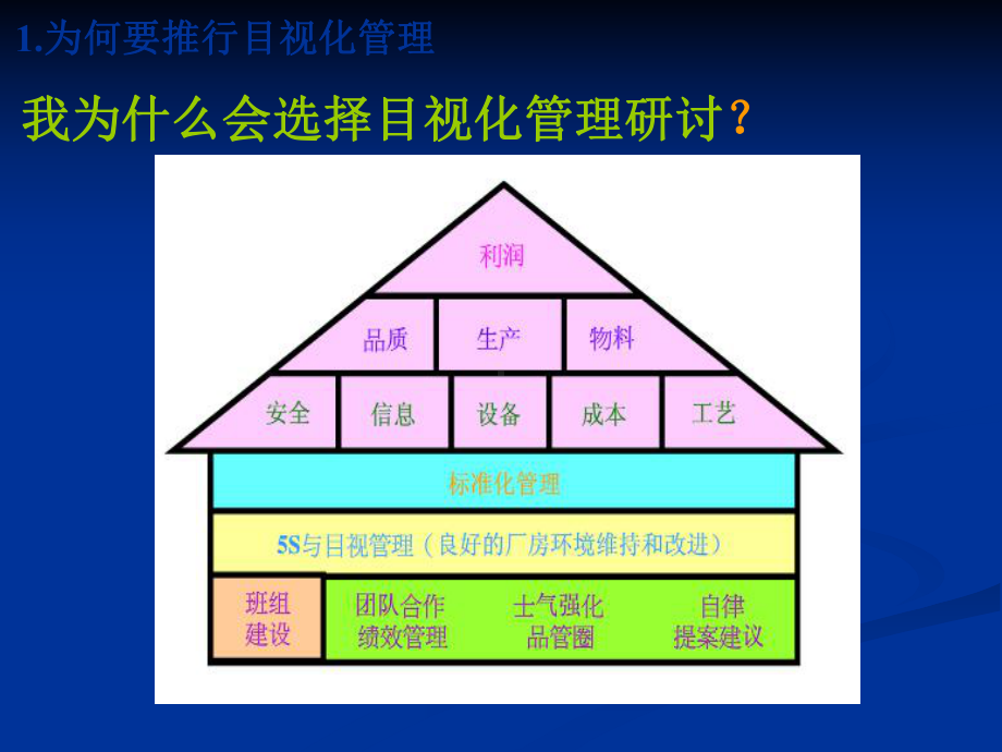 生产一线现场目视化管理精要课件.ppt_第3页