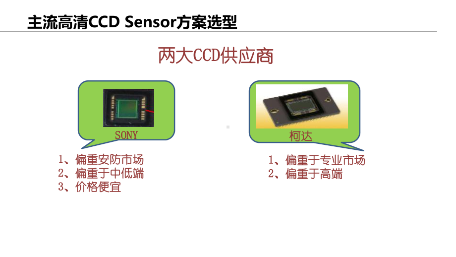 视频监控网络摄像机介绍-课件.pptx_第3页