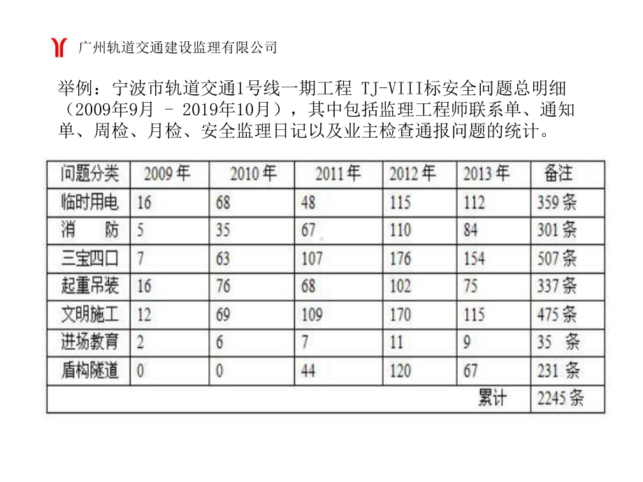 地铁施工安全管理培训47页PPT课件.ppt_第2页