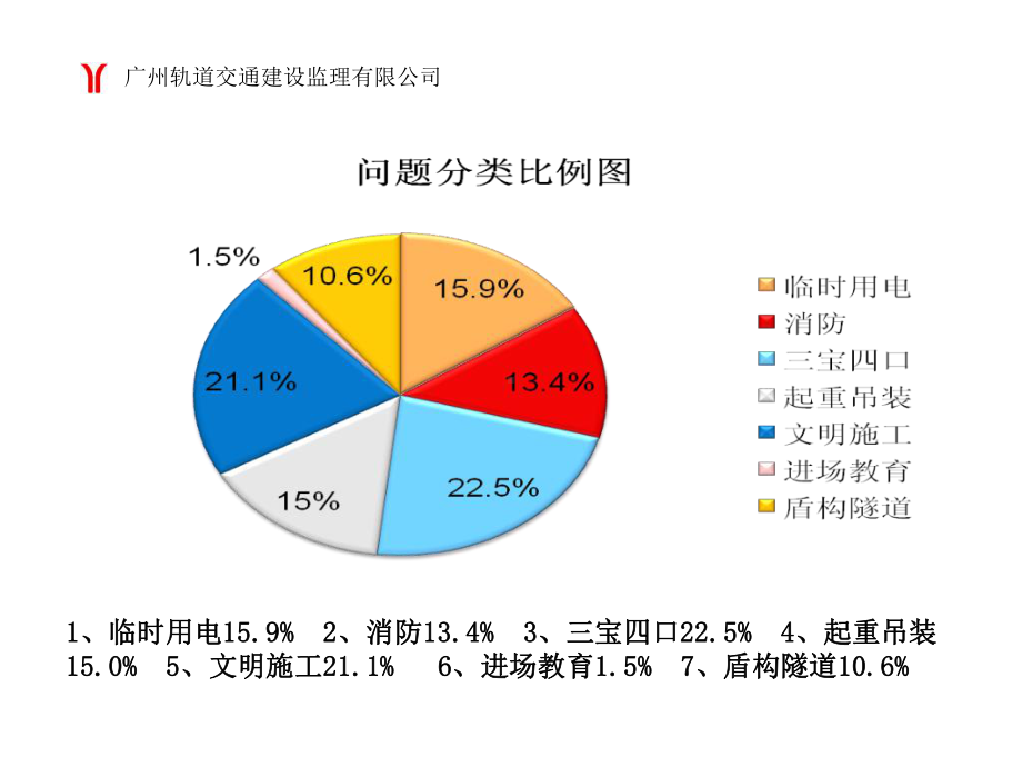 地铁施工安全管理培训47页PPT课件.ppt_第3页