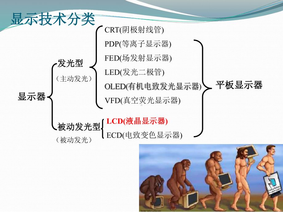 新员工TFT-LCD基础知识培训-凌博士选编课件.ppt_第3页