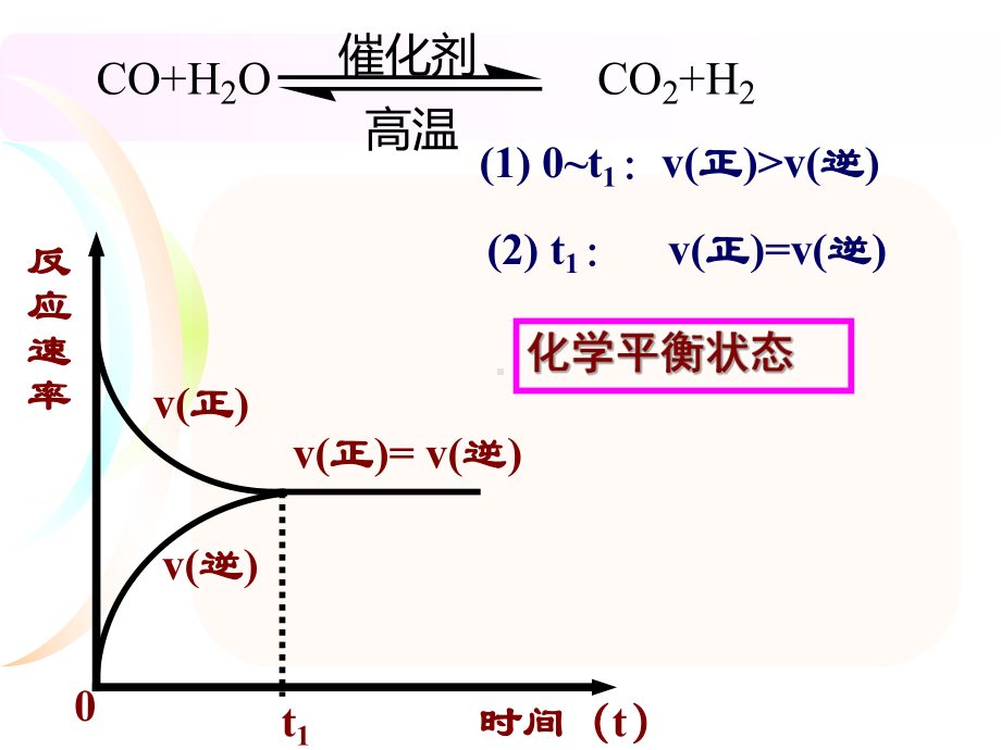 化学平衡状态全课件.ppt_第1页