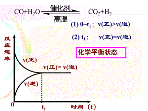 化学平衡状态全课件.ppt