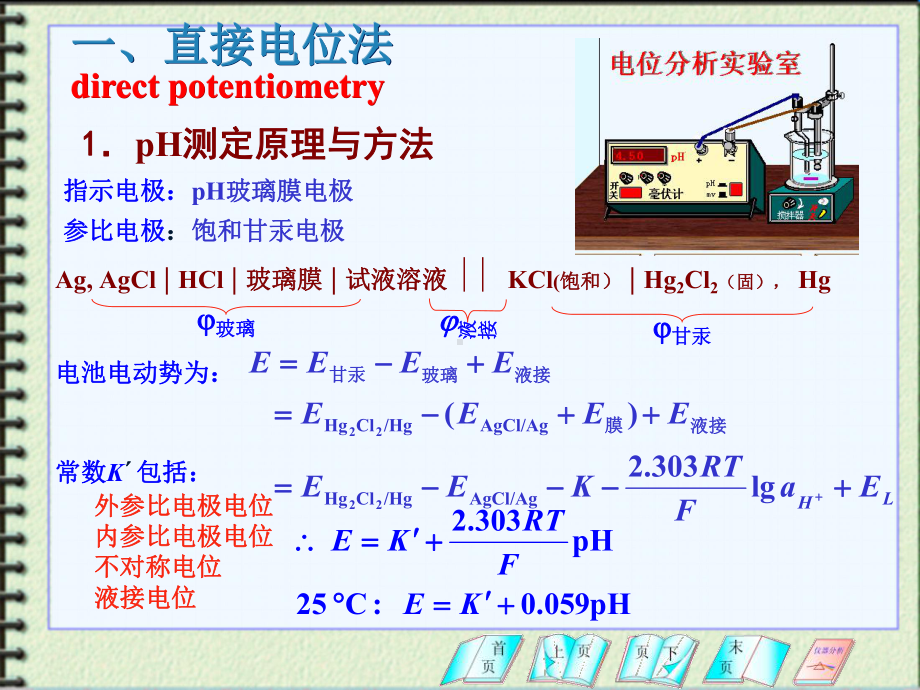 仪器分析化学电位分析法的应用课件.ppt_第2页