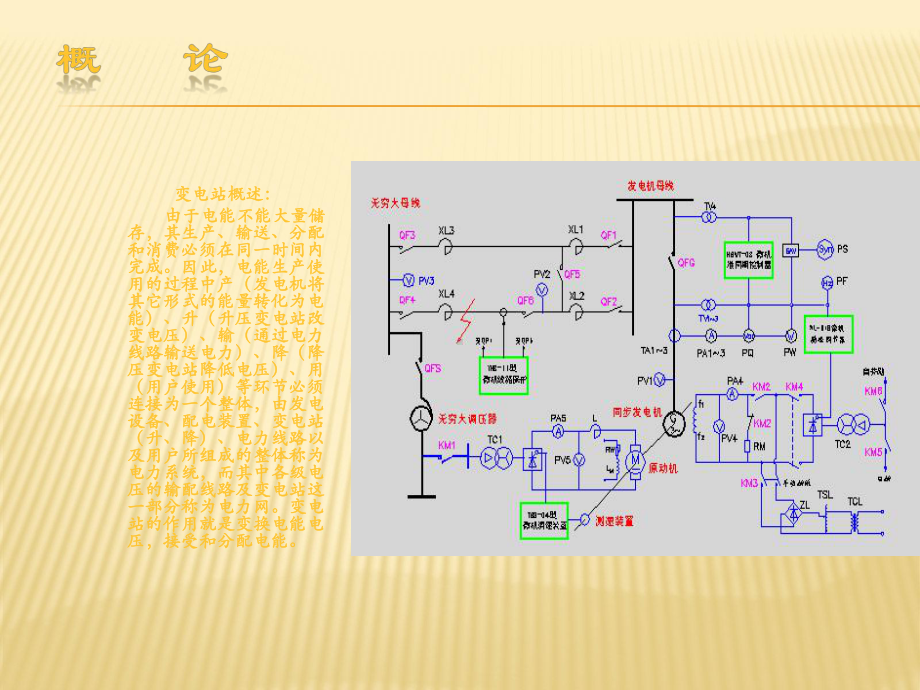 变电站一次、二次设备基础知识课件.ppt_第2页