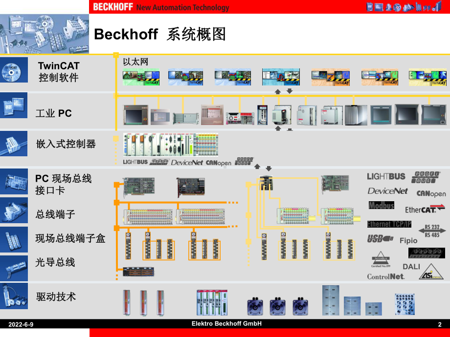 BX3100串口库使用-V10-倍福课件.ppt_第2页