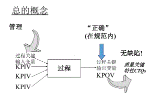 [最新]GB六西格玛路径图[精品]课件.ppt