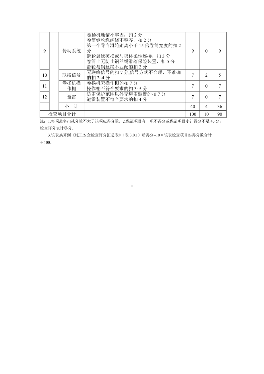 物料提升机(龙门架、井字架)检查评分表.docx_第2页