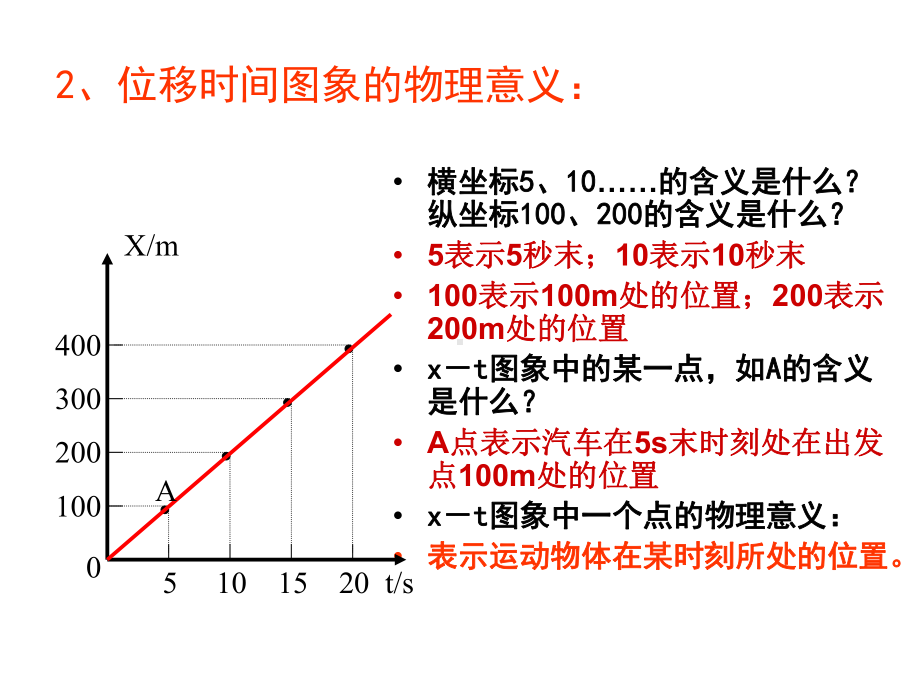 位移速度图像专题课件.ppt_第3页