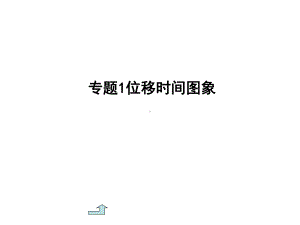 位移速度图像专题课件.ppt