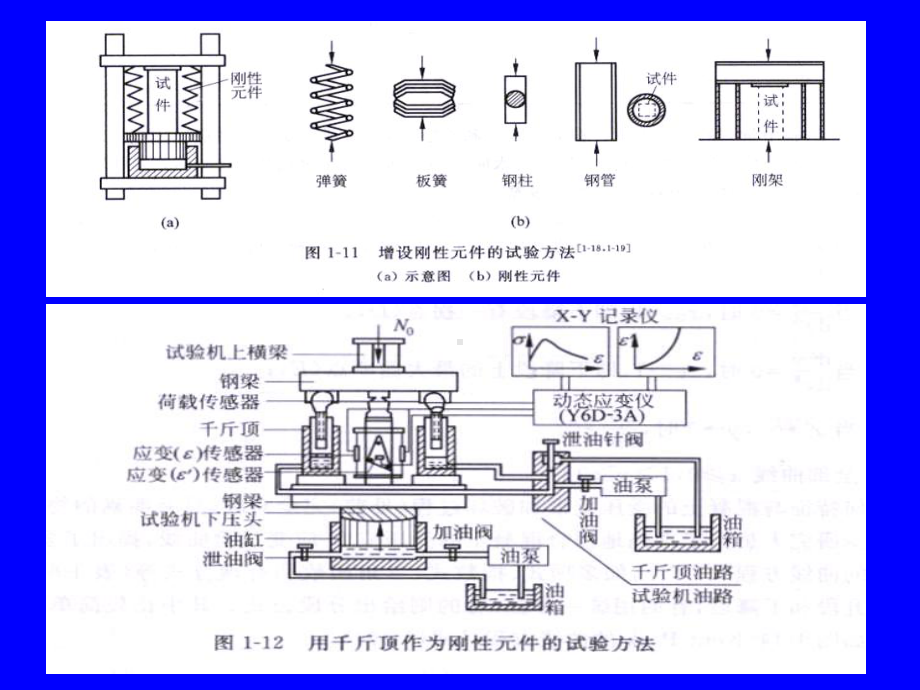 钢结构012基本力学性能.课件.ppt_第3页