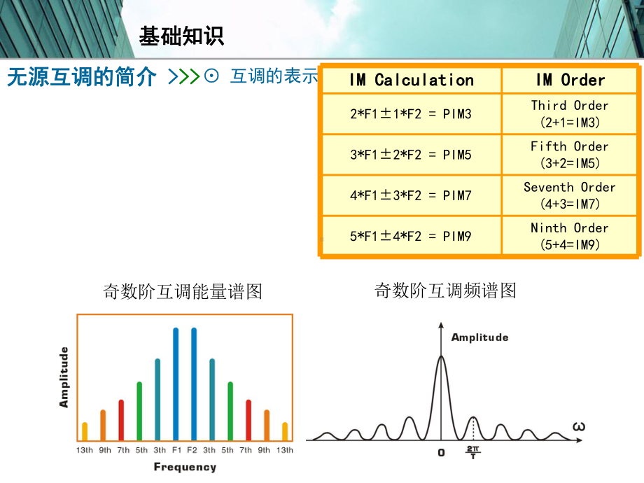 互调分析仪基础知识及使用课件.ppt_第3页