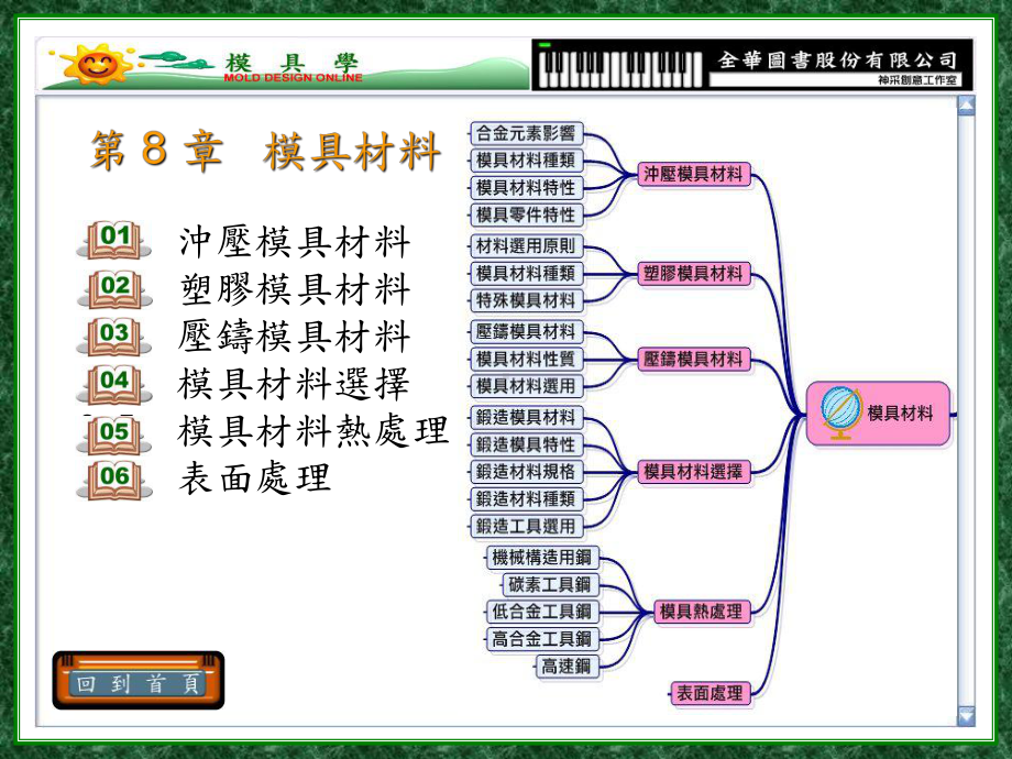 其他合金钢课件.ppt_第2页