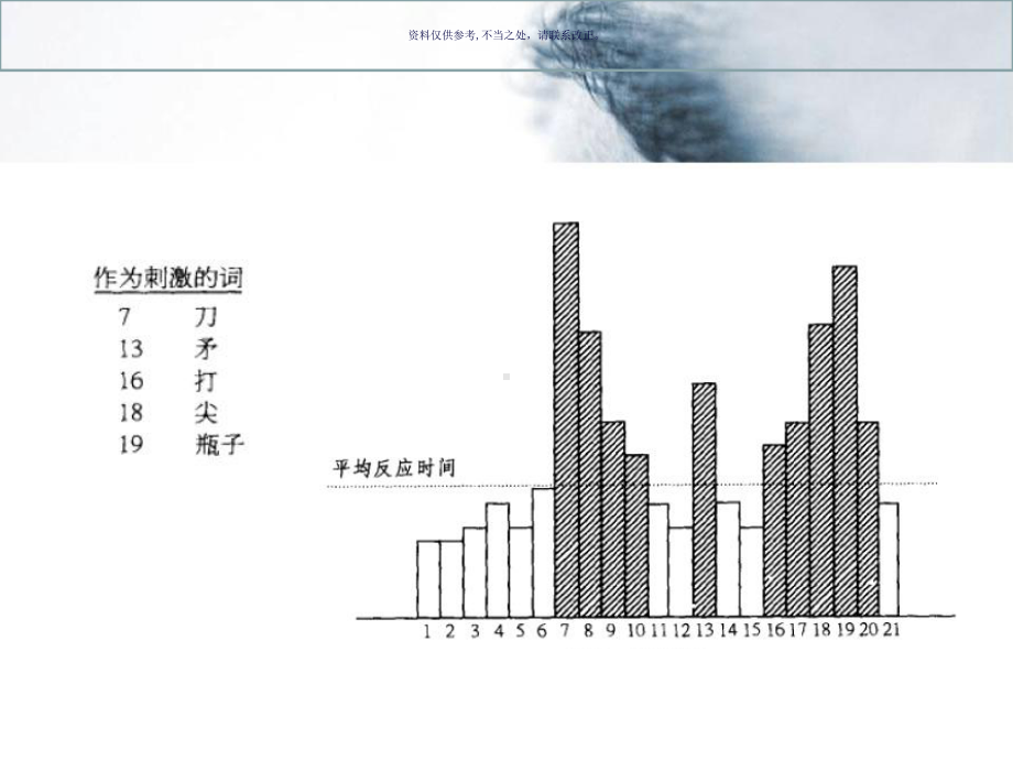 荣格的分析心理学课件.ppt_第2页