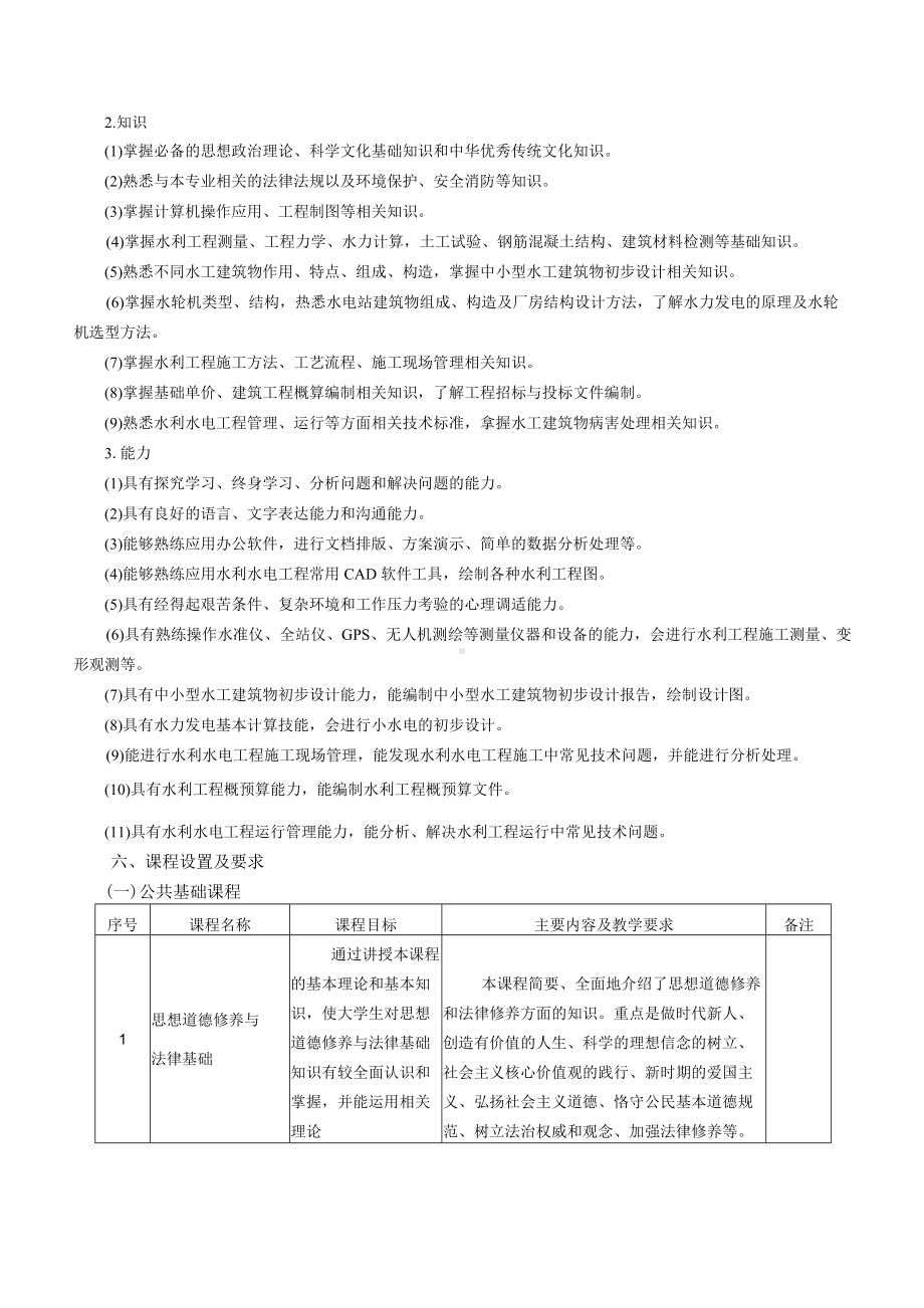 水利水电建筑工程专业人才培养方案.docx_第2页