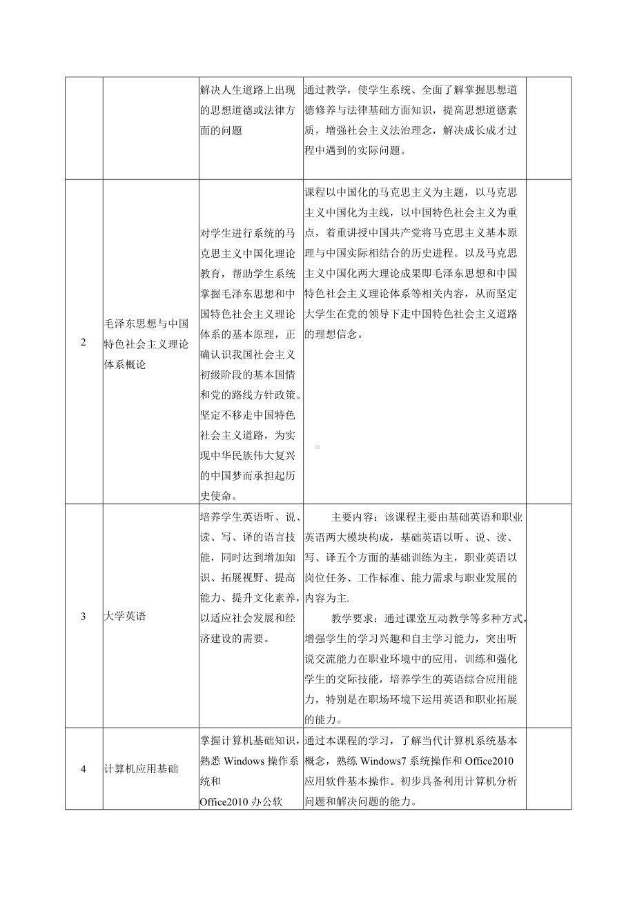 水利水电建筑工程专业人才培养方案.docx_第3页