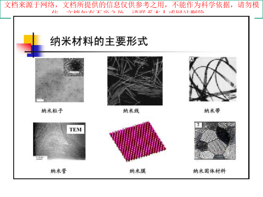 最新纳米材料合成方法专业知识讲座课件.ppt_第1页