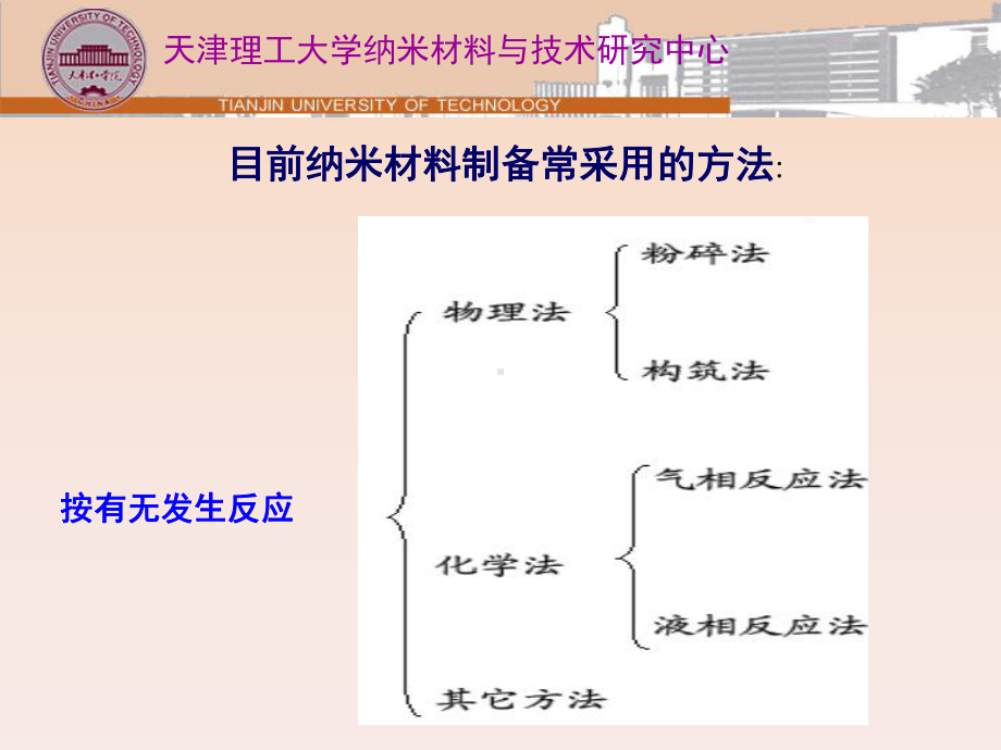 最新纳米材料合成方法专业知识讲座课件.ppt_第2页