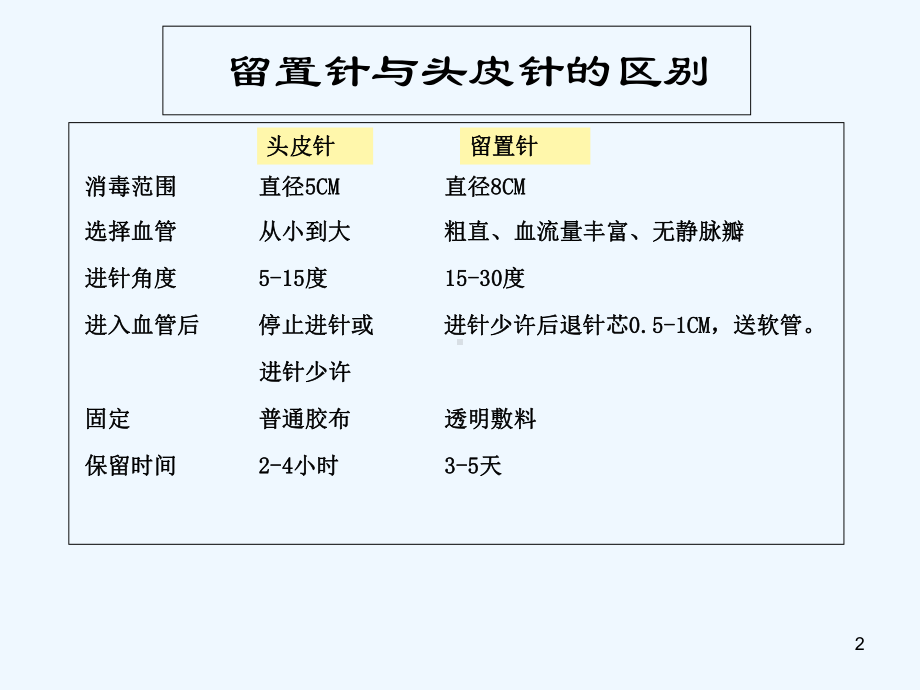 留置针静脉穿刺及固定-PPT课件.ppt_第2页