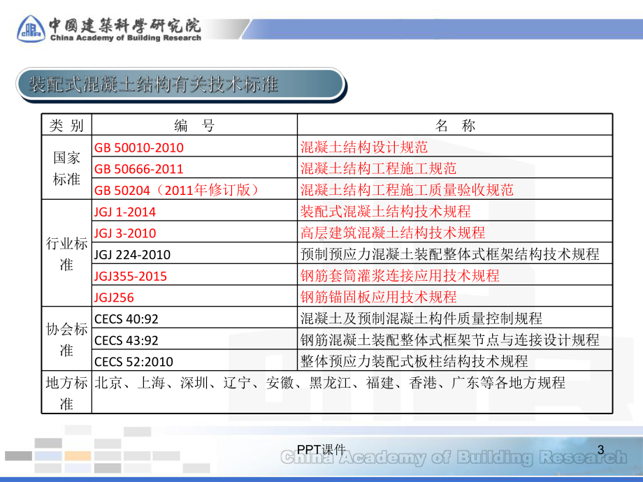 装配式混凝土结构设计要点及关键施工技术与验收标准课件.ppt_第3页