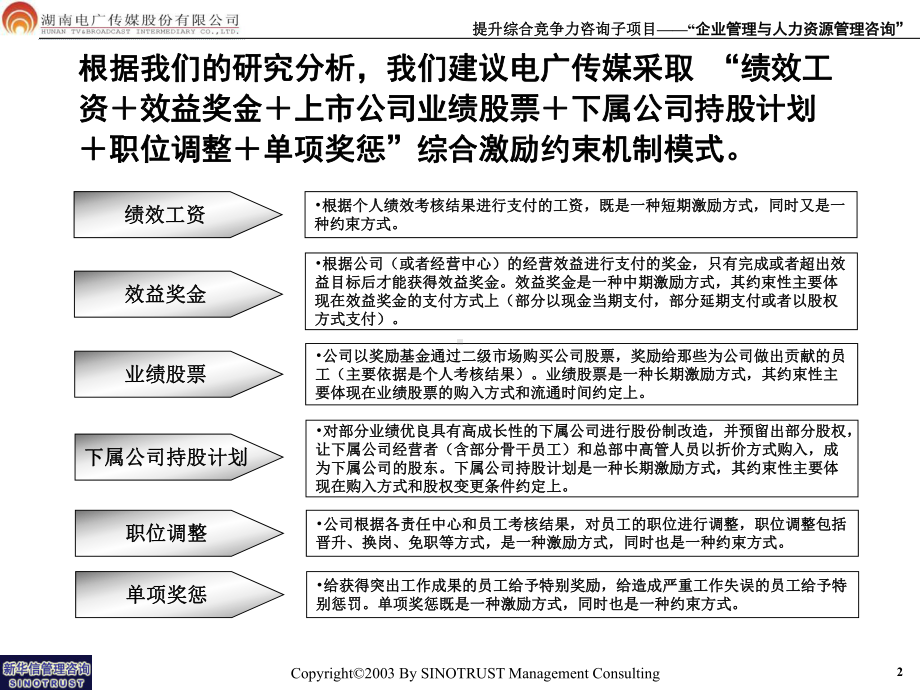 （精品）最新电广传媒中高层管理人员激励约束机制报课件.ppt_第3页