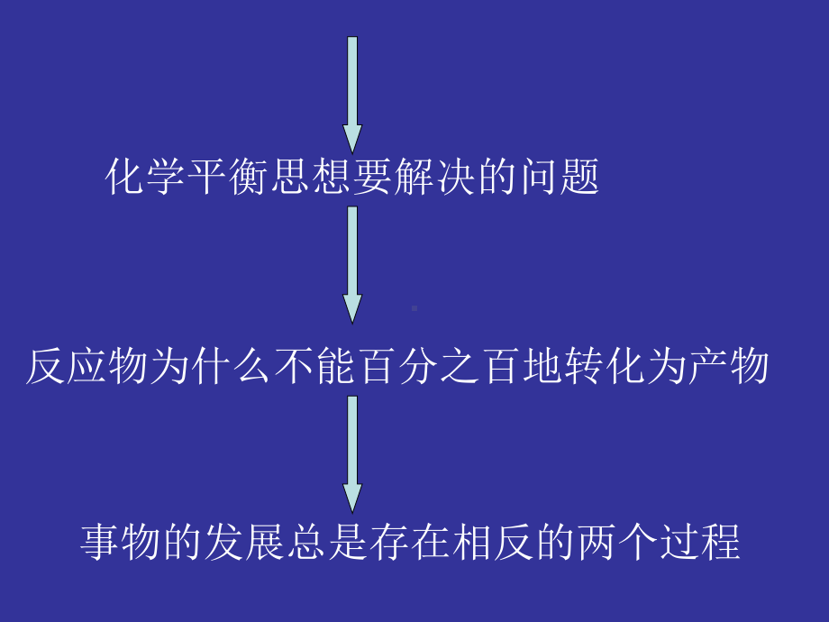 化学平衡对勒夏特列原理的理解课件.ppt_第2页