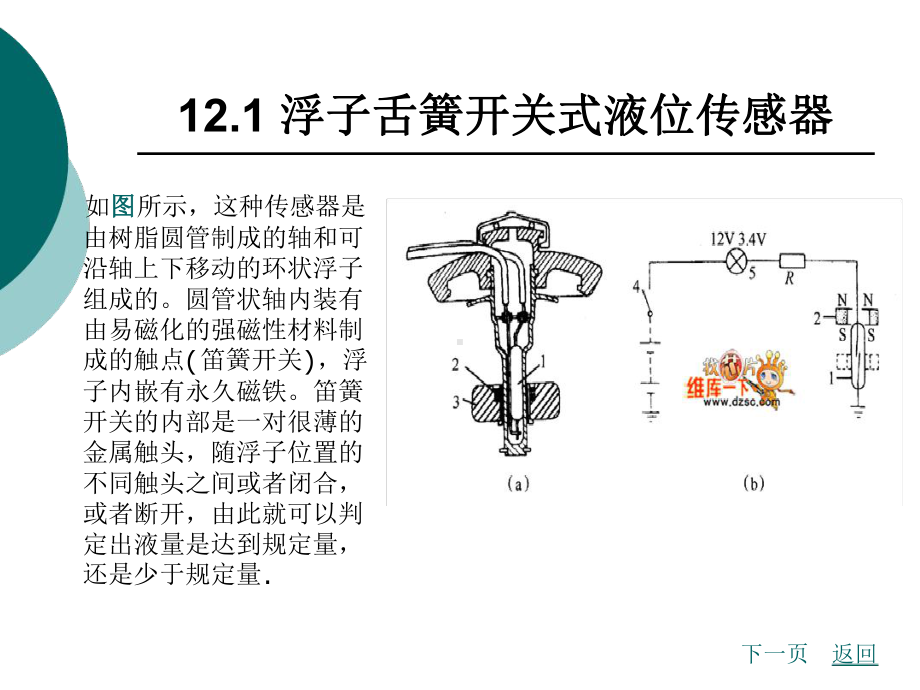 -汽车液位传感器课件.ppt_第3页