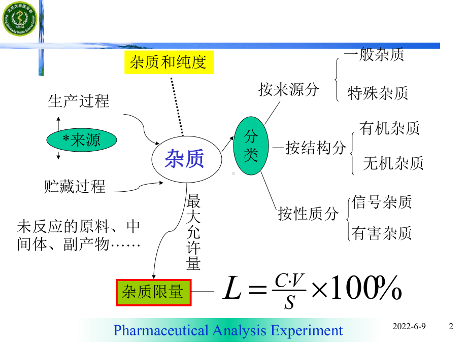 药物分析实验-葡萄糖杂质检查课件.ppt_第2页